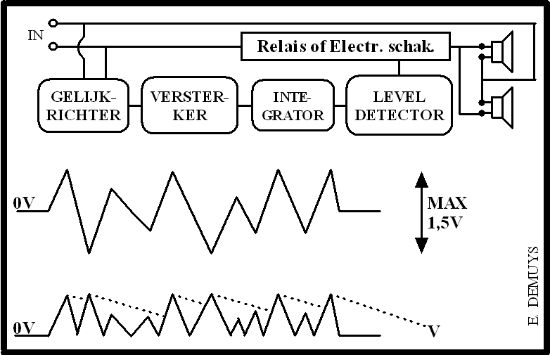 blokschema.gif