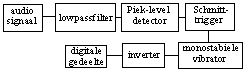 01 blokschema analoge deel.gif